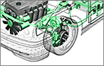 Automotive Solutions