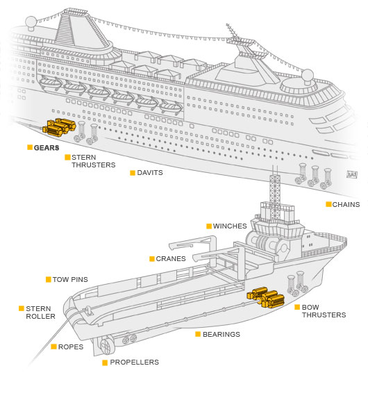 Marine Solutions
